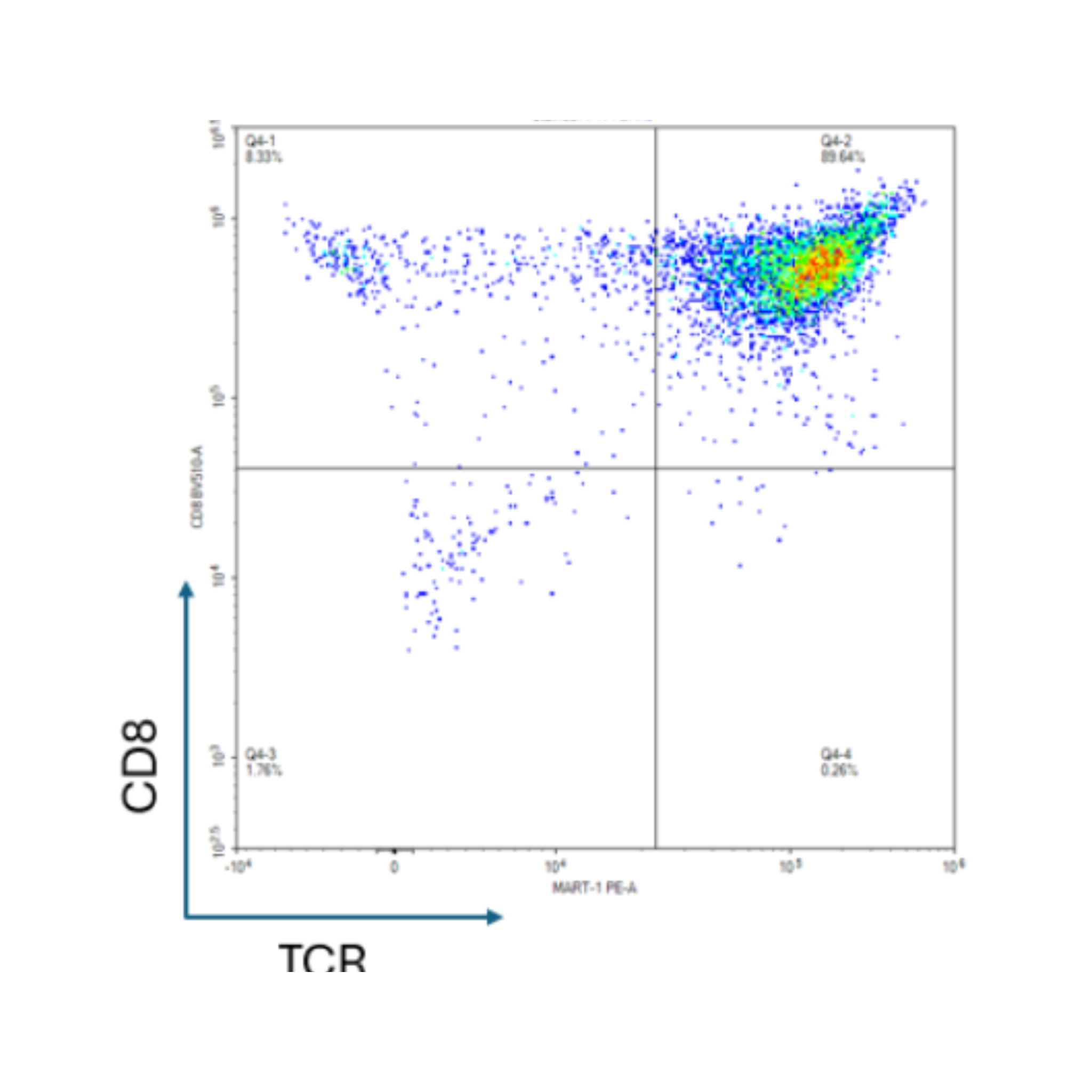 Scatter plot with CD8 and TCR on a white background